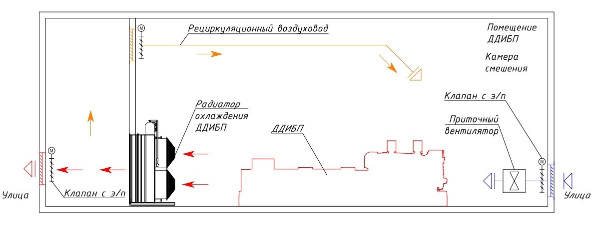 Установка ДДИБП с камерой смешения воздуха 